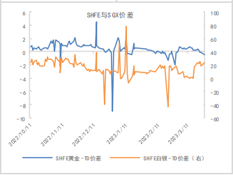 关联品种沪银沪金所属公司：南华期货