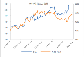 关联品种沪银沪金所属公司：南华期货