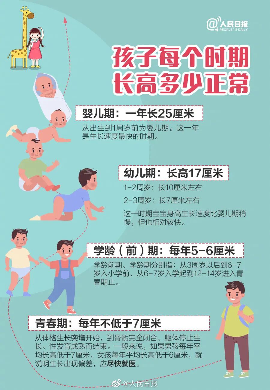 权威科普 | 父母矮孩子一定矮吗?收好这份孩子长个"秘籍"_新浪财经_新