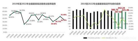 數據來源：文旅部