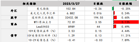 关联品种沪银沪金所属公司：南华期货