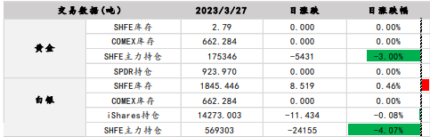 关联品种沪银沪金所属公司:南华期货