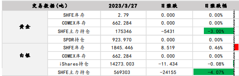 关联品种沪银沪金所属公司：南华期货