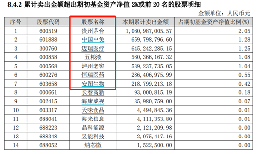 图源：景顺长城新兴成长A2022年报