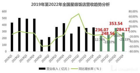 数据来源：文旅部