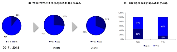 资料来源:医药魔方,华经产业研究院,华经情报网百家号,九方智投、海通证券研究所