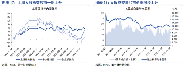 （本文题图来源：第一财经）