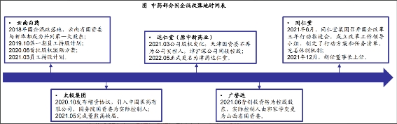 资料来源:国各公告,九方智投、海通证券研究所