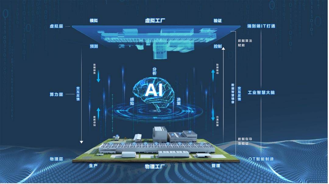 依托数字孪生技术,北汽重卡在行业内首次建立工厂数字孪生体,新工厂