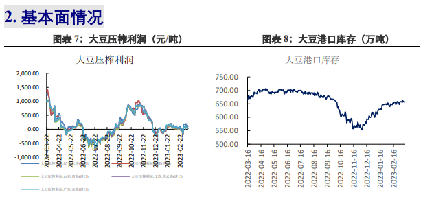 关联品种豆油豆粕黄豆二号黄豆一号所属公司：兴证期货