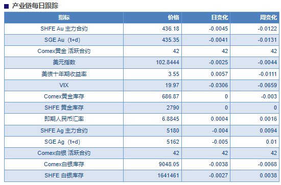 关联品种沪银沪金所属公司：物产中大期货