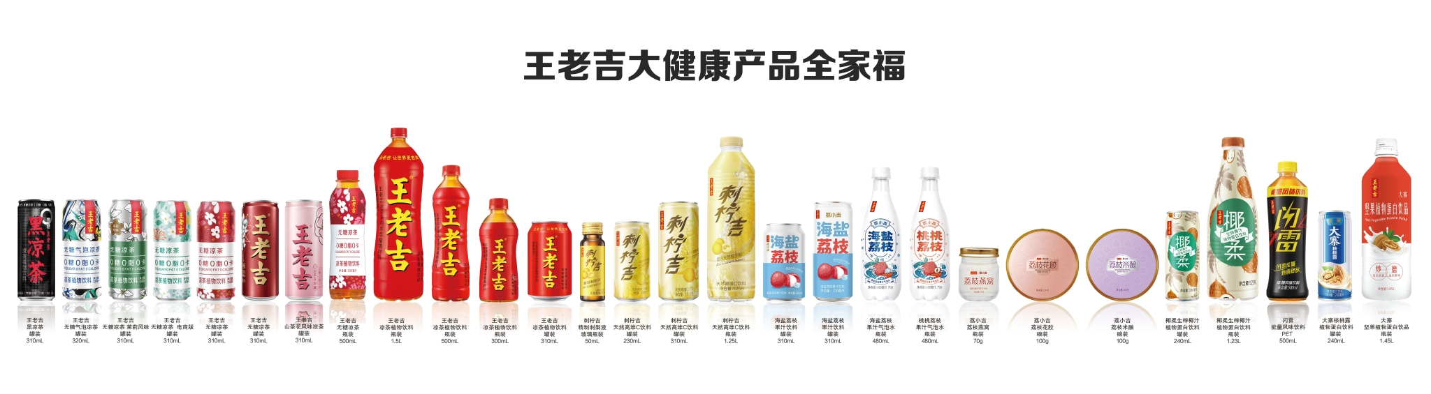 　　王老吉产品矩阵图