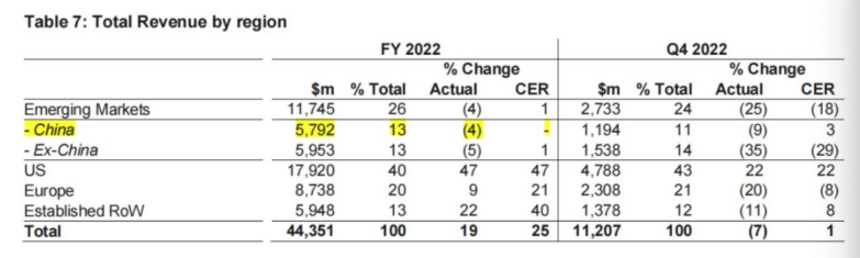 圖片來源：財報截圖