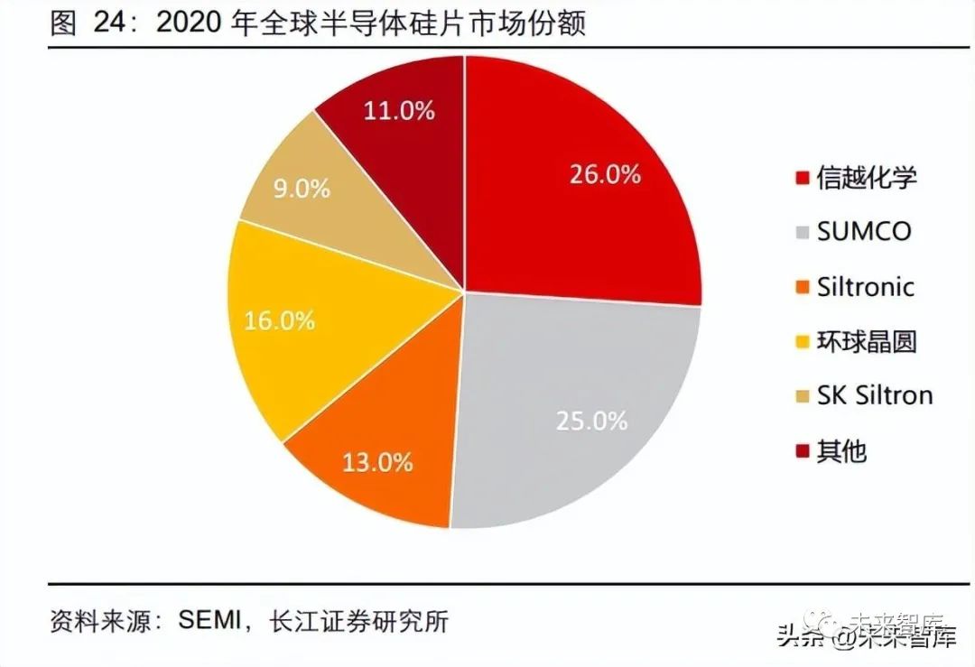 往往会催生出“内卷式”竞争的另一种特征