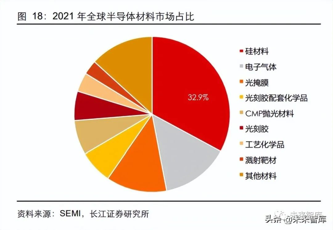 单晶硅行业现状及未来发展趋势