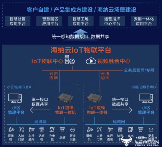 物联网网关：万物互联的新引擎