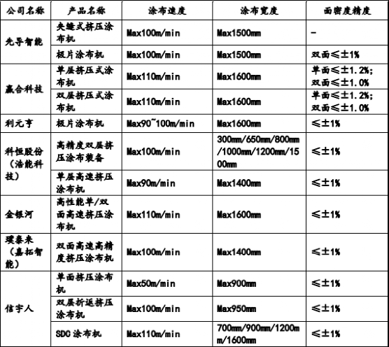 数据来源：信宇人招股书