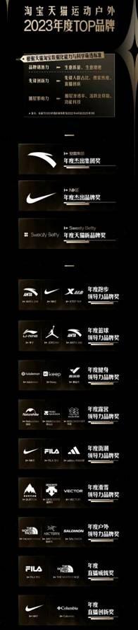 　　图：淘宝天猫运动户外TS100榜单