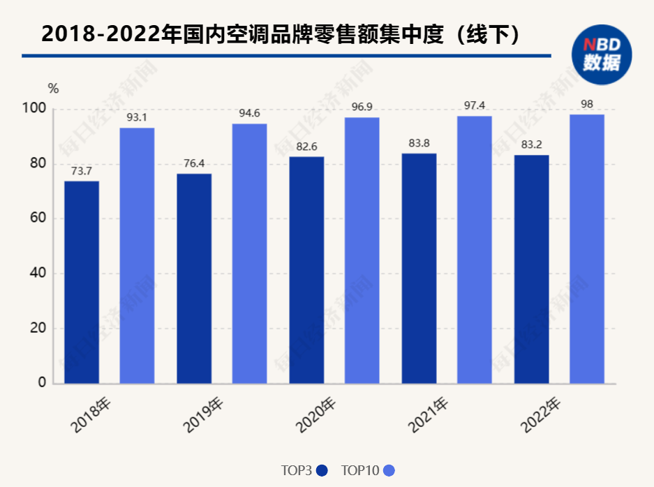 数据来源：奥维云网零售监测