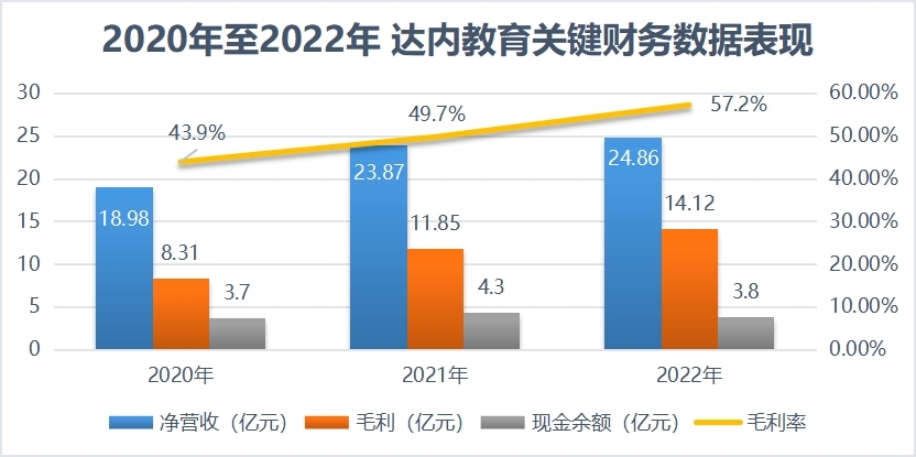 （来源：上市公司财报）