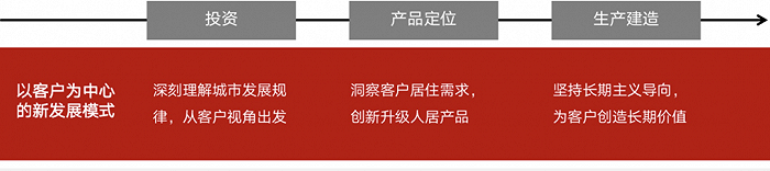 新发展模式。图片开头：保利发展官微