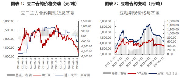 关联品种豆油豆粕黄豆二号黄豆一号所属公司：兴证期货