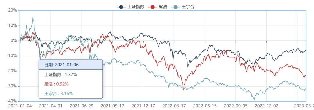 资料来源：济安金信基金评价中心