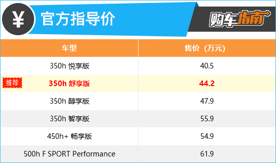 上述厂家指导价仅代表2023年3月3日的价格，如有变动请以官网为准