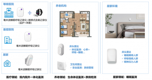 　　清雷科技全场景监测设备