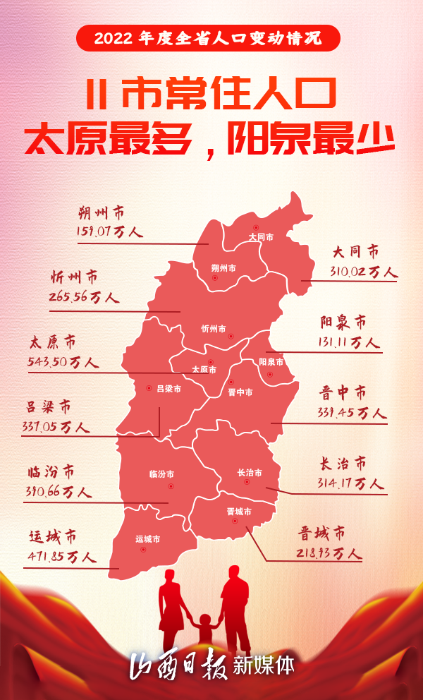 35万!速览山西人口数据|晋中市_新浪财经_新浪网