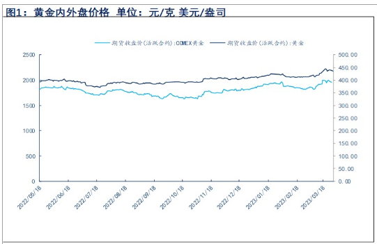 关联品种沪银沪金所属公司：物产中大期货