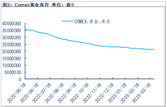 关联品种沪银沪金所属公司：物产中大期货