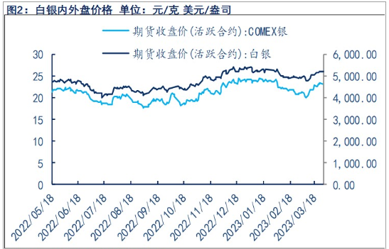 关联品种沪银沪金所属公司：物产中大期货