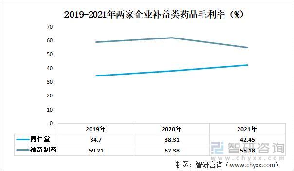 资料来源：公司年报、智研咨询整理