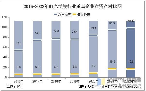 数据来源：公司年报，华经产业研究院整理