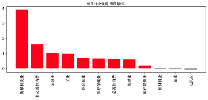 数据来源：WIND资讯、中邮证券研究所