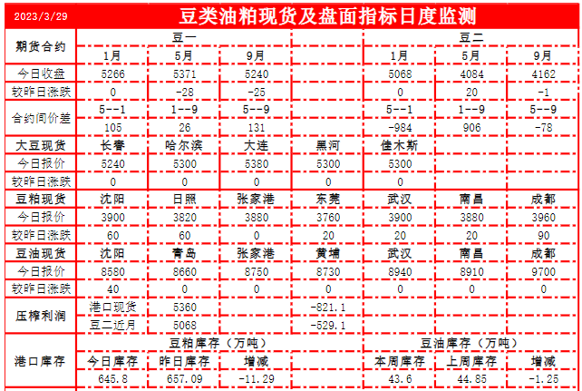 关联品种豆油黄豆一号豆粕黄豆二号所属公司：恒泰期货