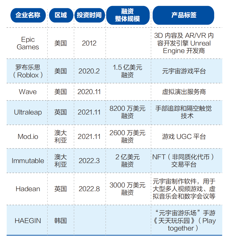 图片来源：《2023中国视听元宇宙研究报告》截图