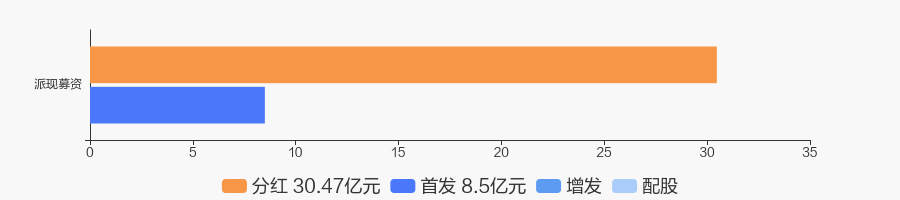 东方财富