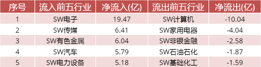 数据来源：WIND资讯、中邮证券研究所  