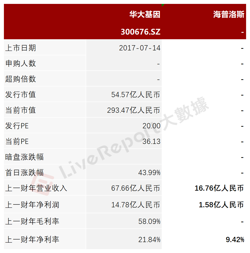 来源：LiveReport大数据