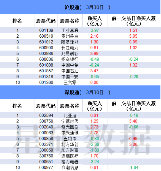 【数据看盘】北向资金抄底中兴通讯 多只存储芯片概念股获机构抢筹_中兴公司芯片断供事件