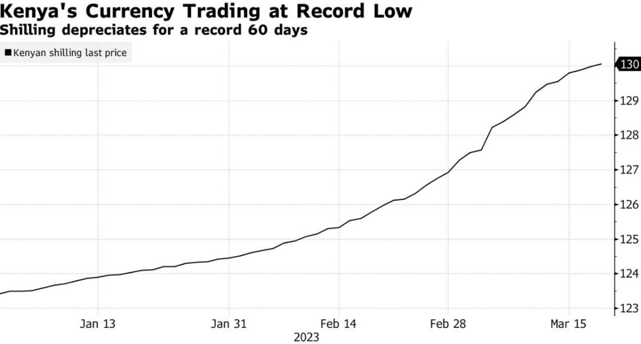 美联储疯狂加息非洲国家苦不堪言