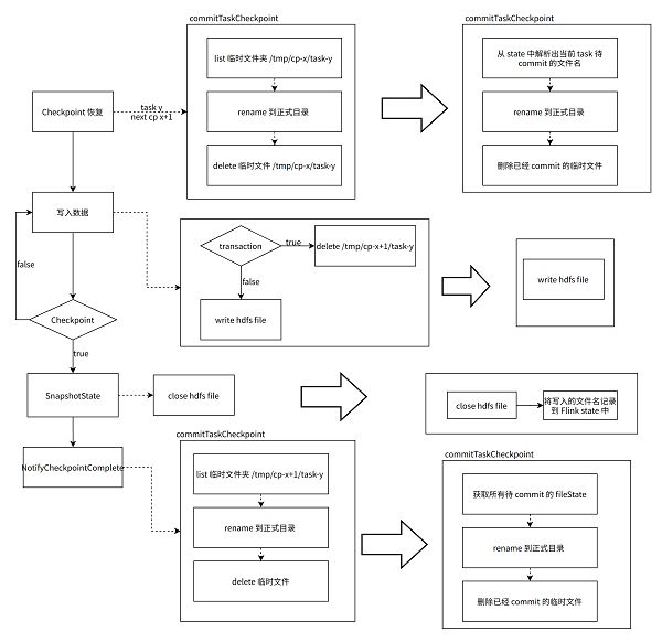　　图：使用文件State 前后处理流程对比