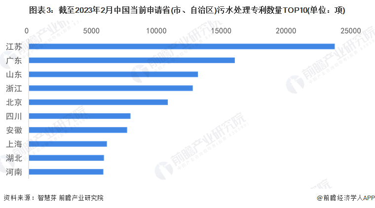 统计口径说明：按照专利申请人提交的地址统计。