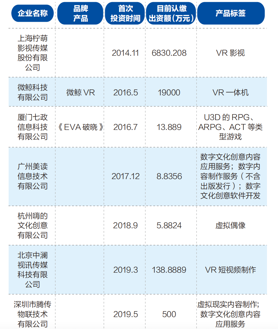 图片来源：《2023中国视听元宇宙研究报告》截图