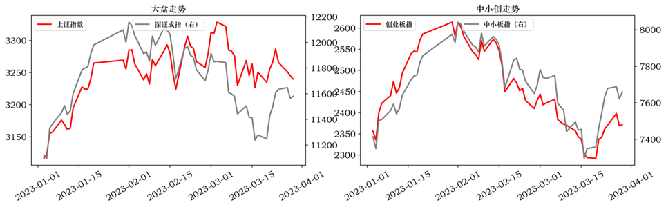 数据来源：WIND资讯、中邮证券研究所  