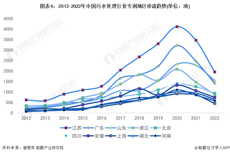 统计口径说明：按照专利申请人提交的地址统计。