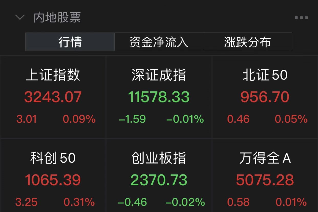 截图来源：Wind