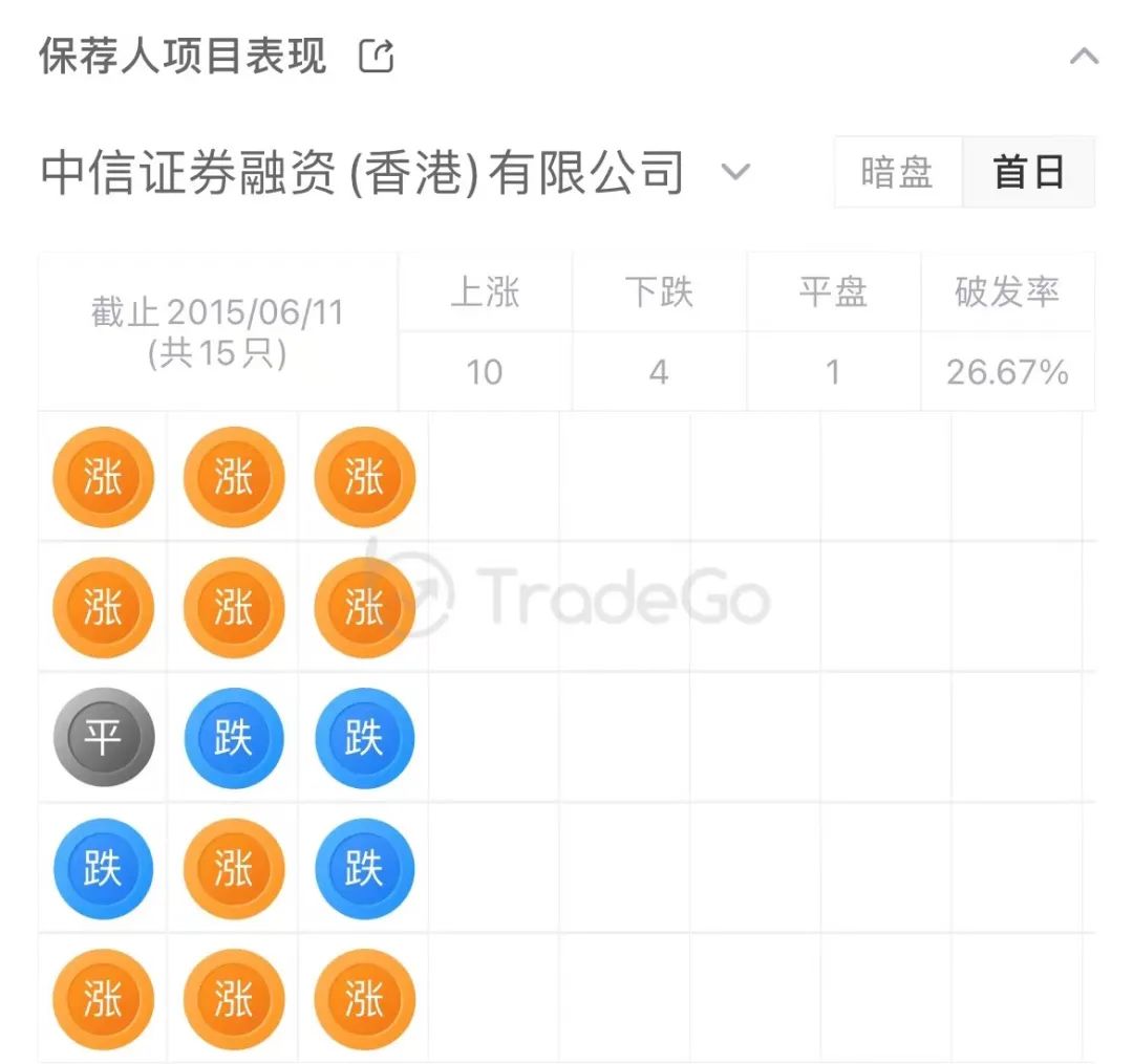 来源：LiveReport大数据